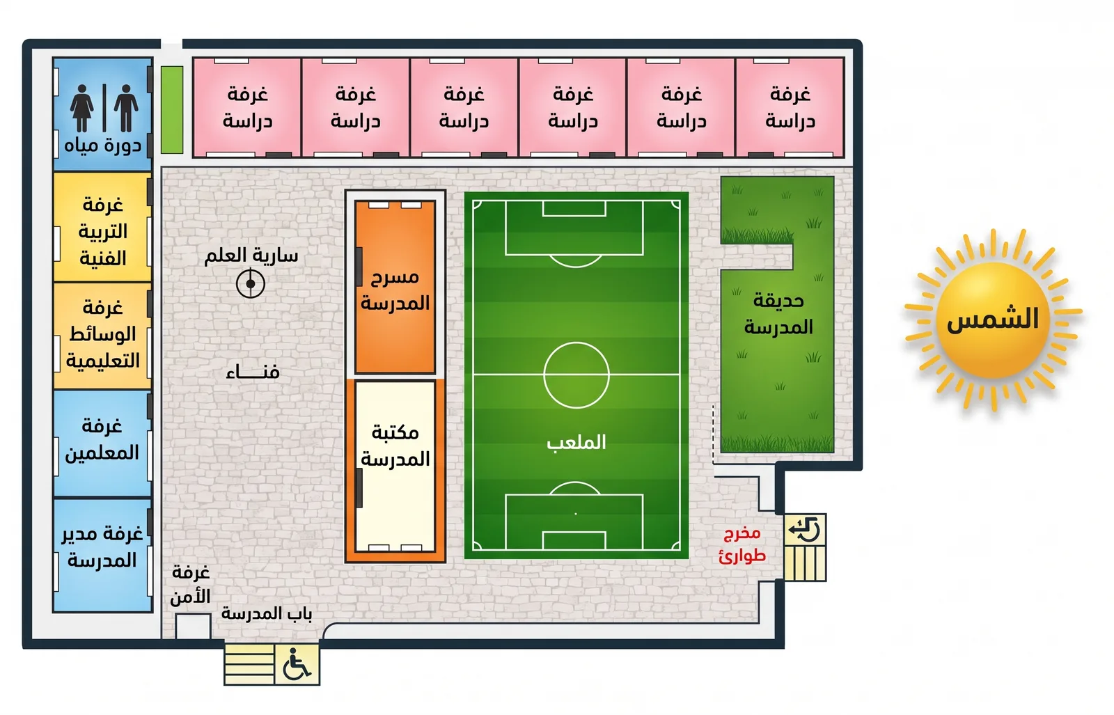 مخطط مدرسة من الأعلى: ست غرف دراسة ودورة مياه وغرف التربية الفنية والوسائط والمعلمين ومدير المدرسة والأمن، وفناء وسارية علم ومسرح ومكتبة وملعب وحديقة
